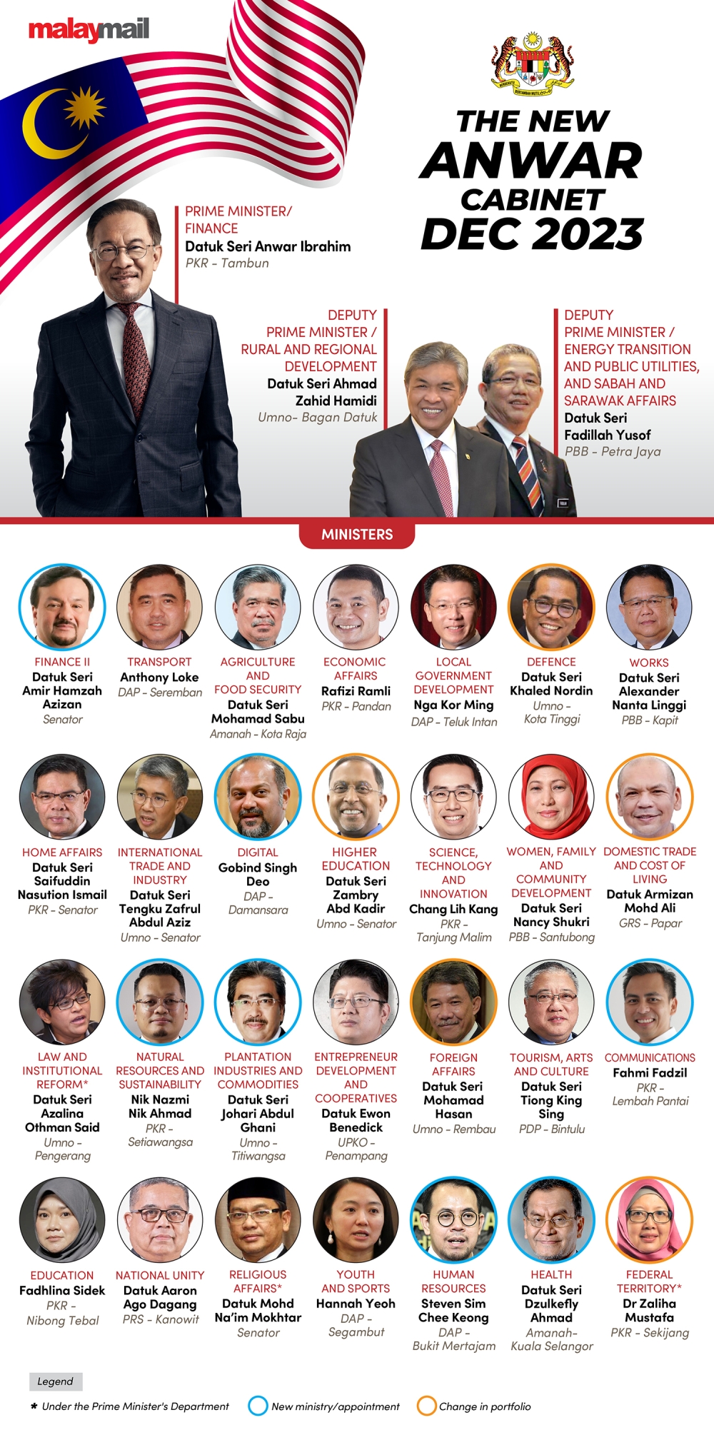 Live 11am Anwar To Reveal New Cabinet Line Up