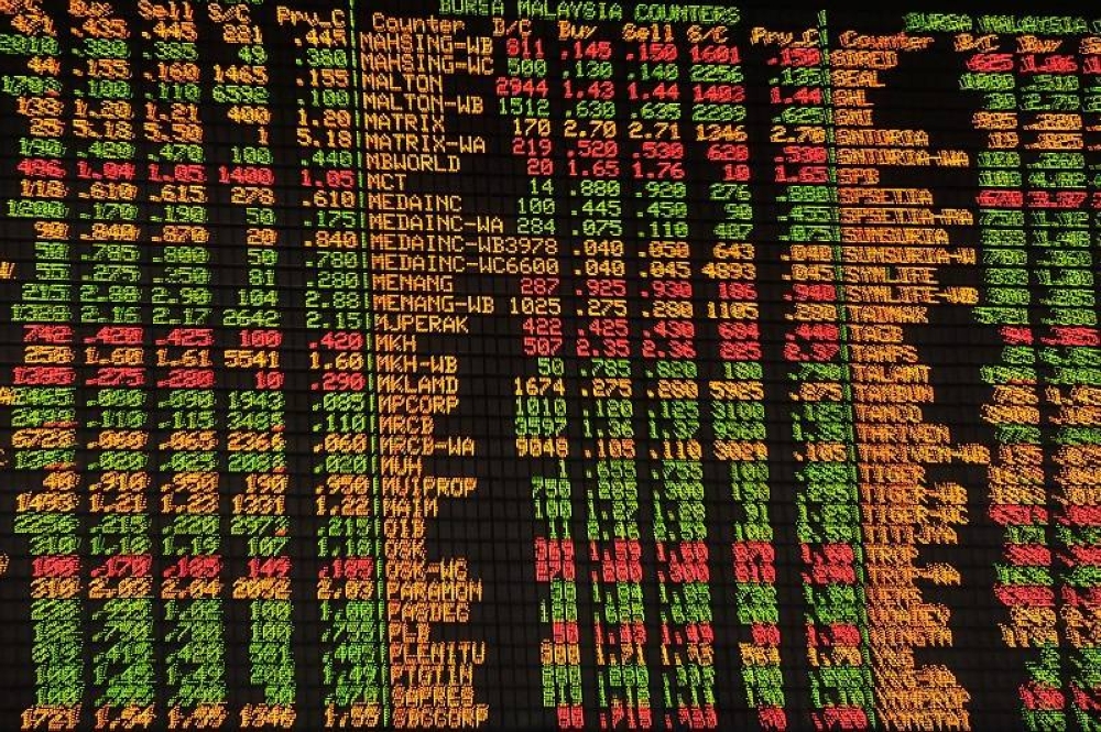 On the broader market, losers thumped gainers 520 to 298, while 363 counters were unchanged, 1,074 untraded and nine others suspended. — Bernama pic