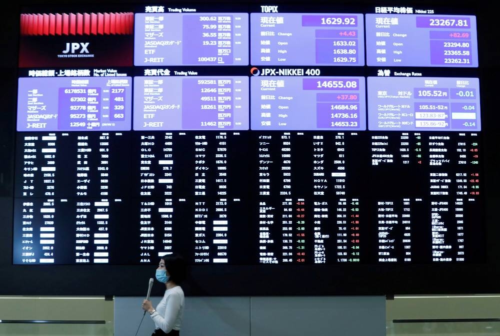 The benchmark Nikkei 225 index was down 0.64 per cent, or 177.41 points, at 27,449.10 in early trade, while the broader Topix index was down 0.63 per cent, or 12.22 points, at 1,914.36. — Reuters pic