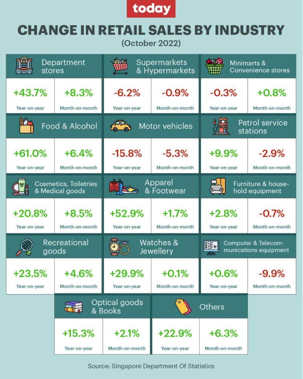 Singapore GST increase: Businesses, shoppers make the most of offers ...