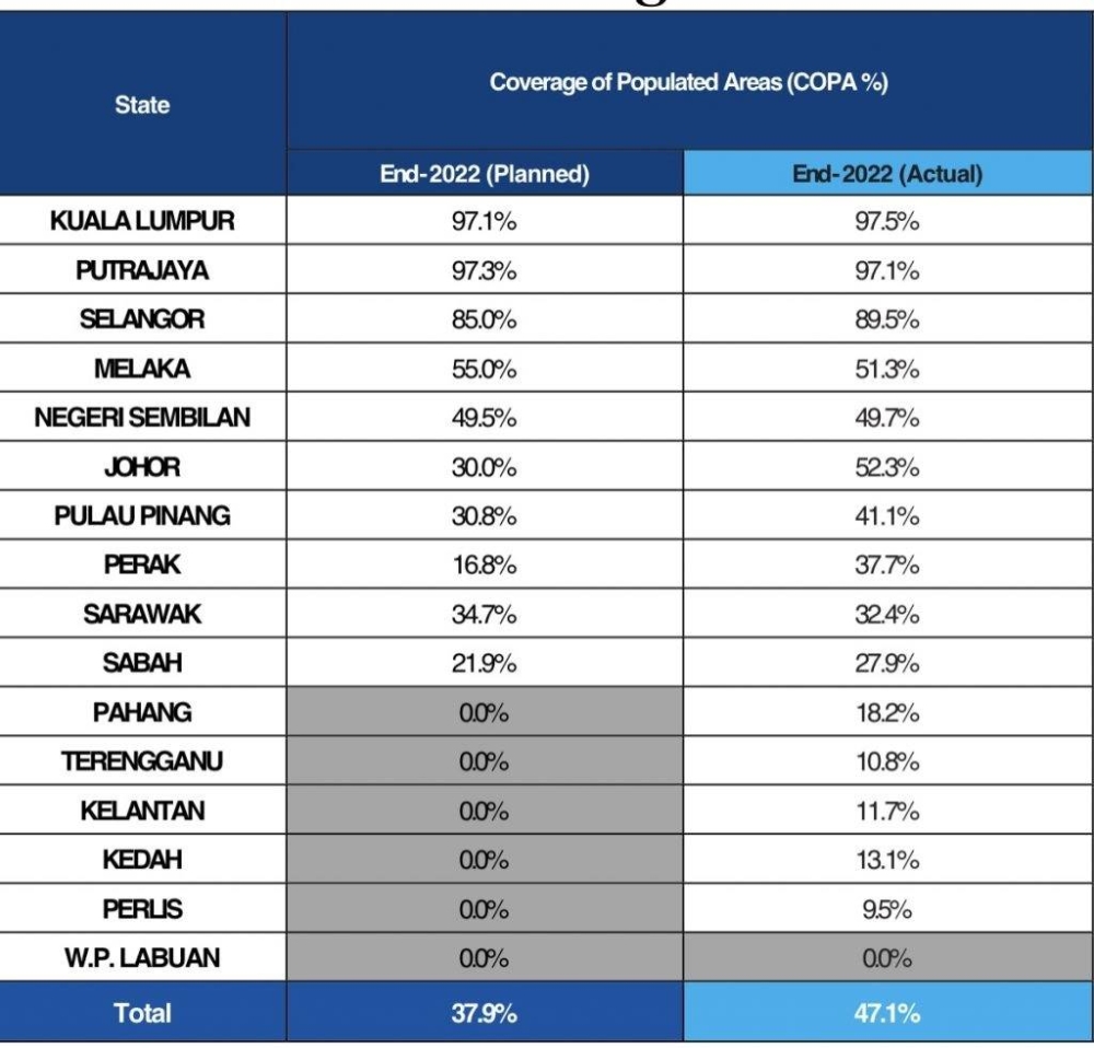 DNB 5G coverage as of December 31, 2022. ― SoyaCincau pic