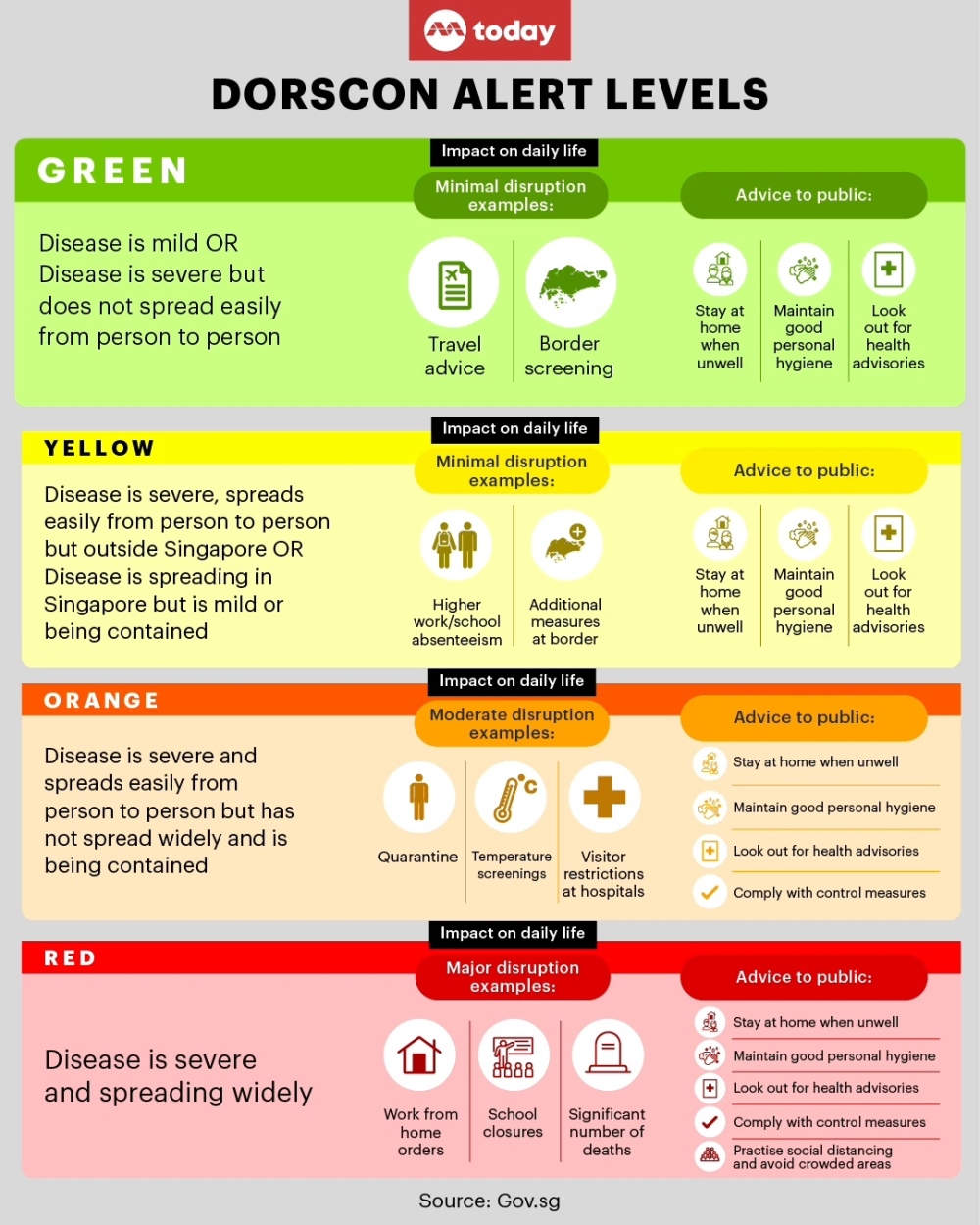 Infographic by Samuel Woo/ TODAY