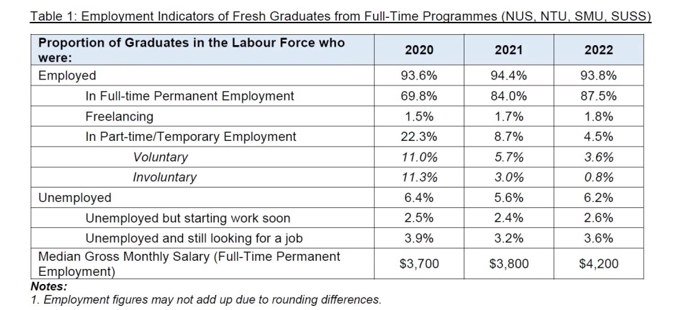 Image by NUS, NTU, SMU, SUSS, SIT, SUTD