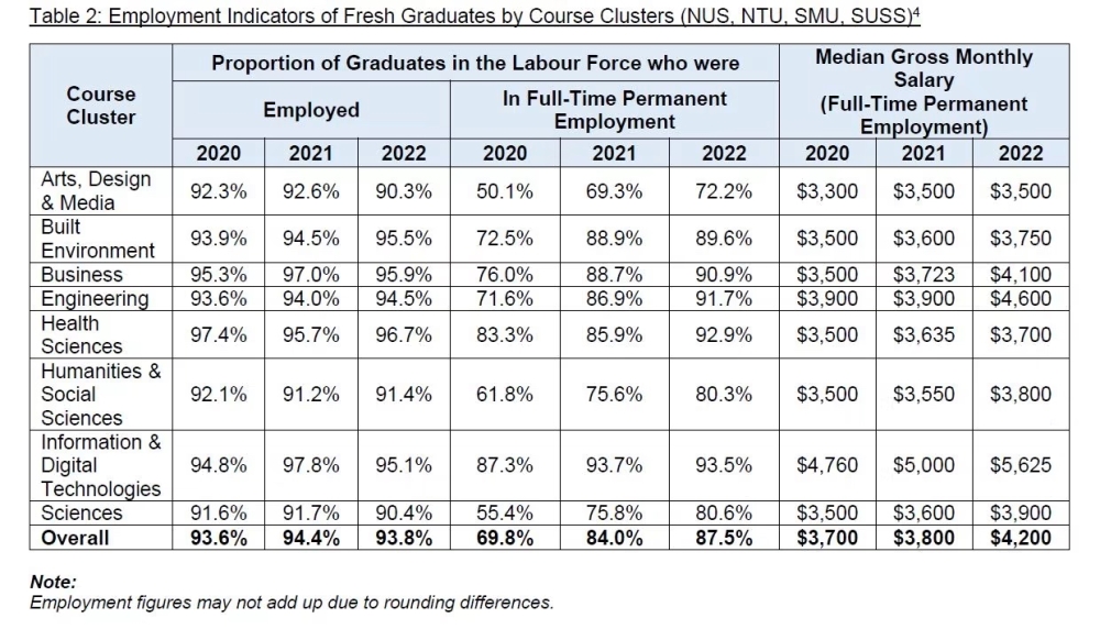 Image by NUS, NTU, SMU, SUSS, SIT, SUTD