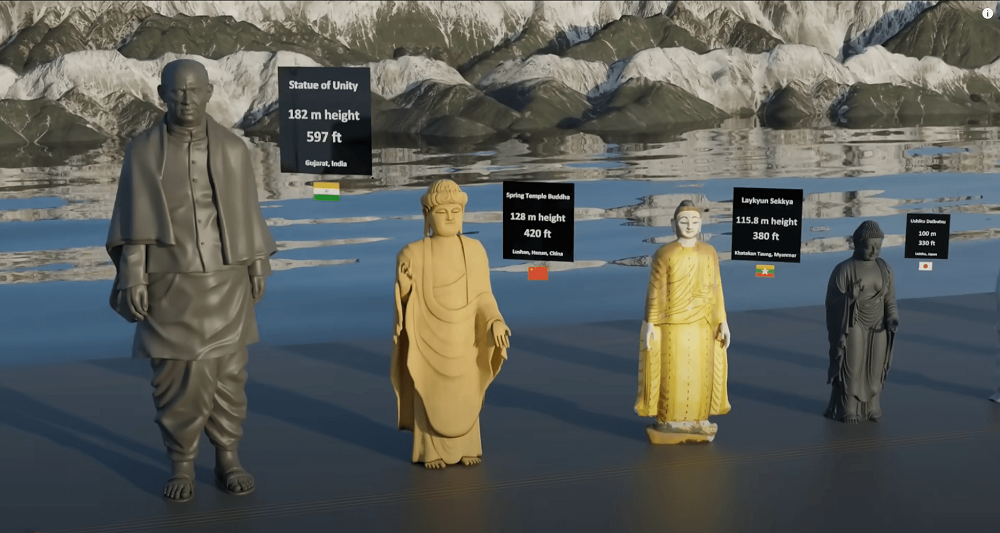 Global Data uses 3D animations to rank the world's great monuments according to size. — Picture via YouTube/Global Data 