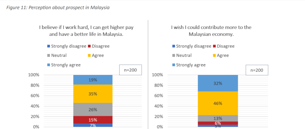 Screengrab of the ‘Understanding the current and potential contribution of Rohingya refugees to the Malaysian economy’ report jointly done by the Protecting Rohingya Refugees in Asia (PPRiA) project and the Rohingya community.