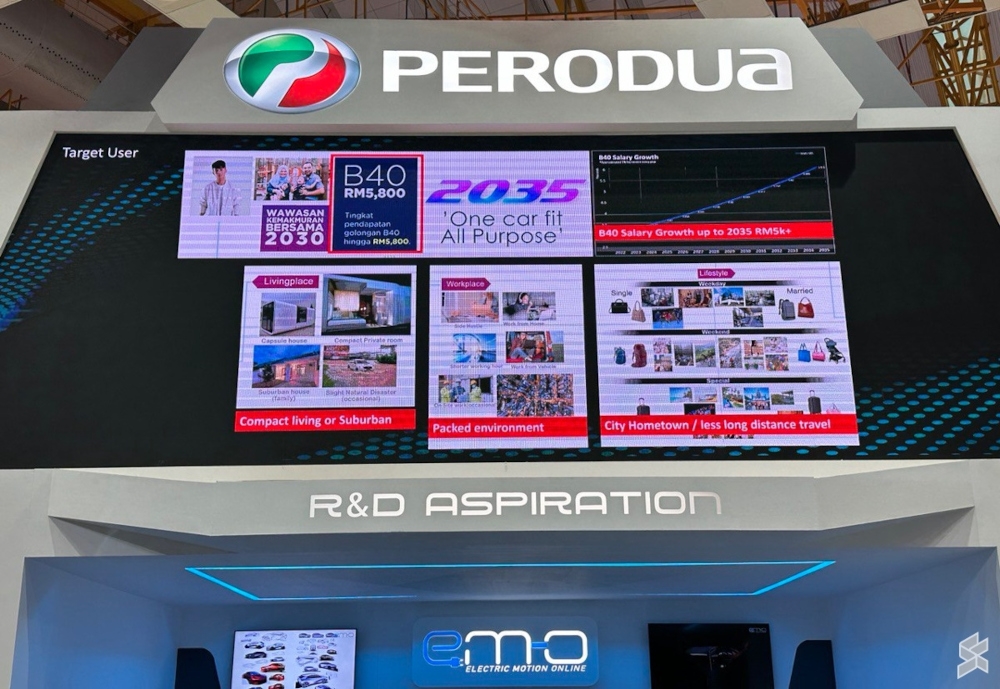 The intended target users of Perodua EMO EV according to the presentation at the Malaysia Autoshow 2023. — SoyaCincau pic