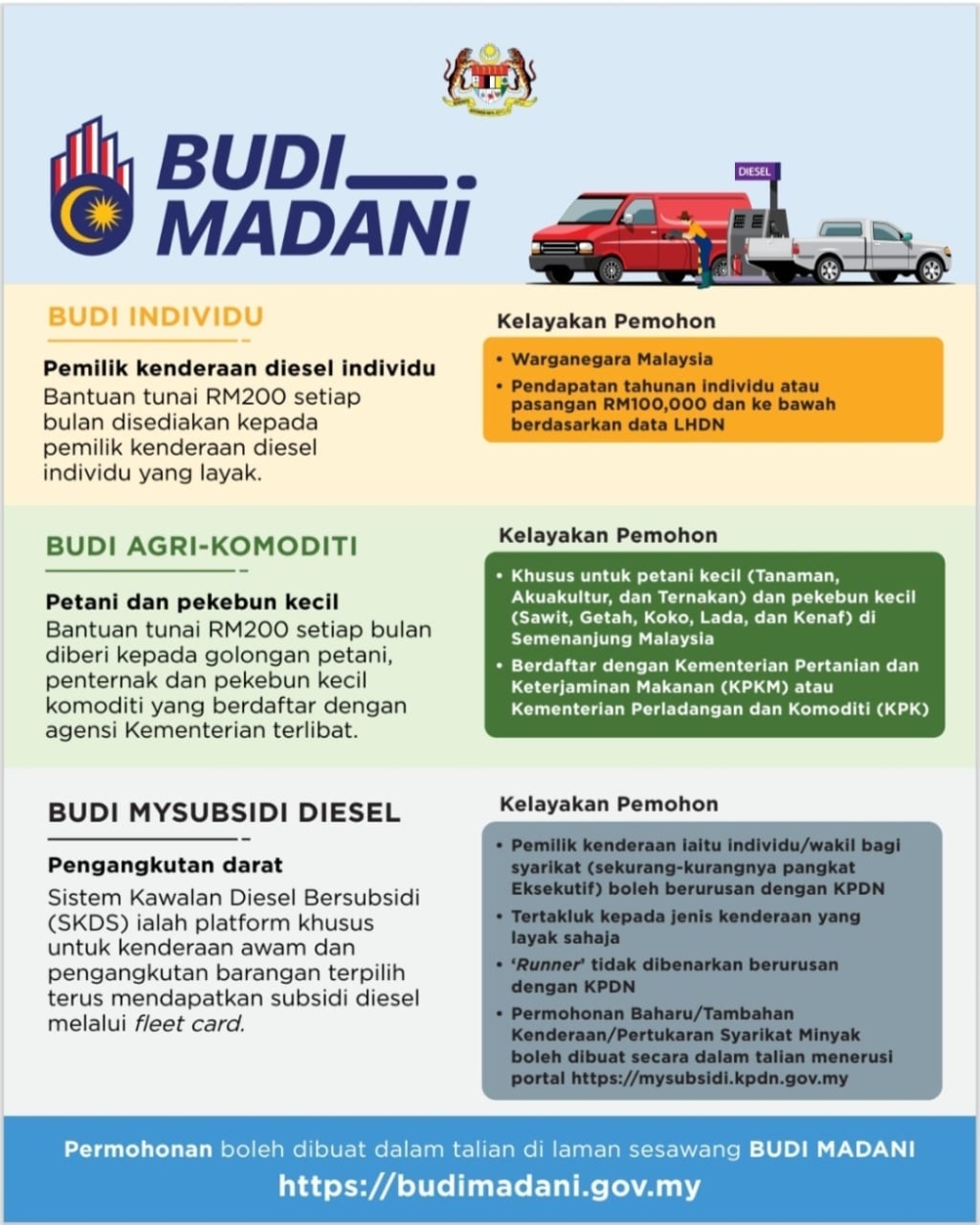 Diesel price Malaysia - Figure 4
