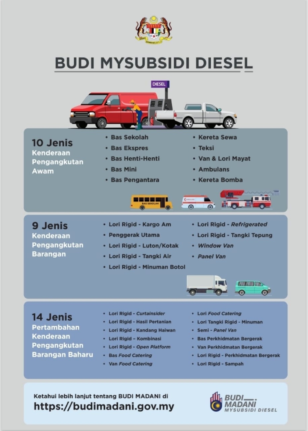Diesel price Malaysia - Figure 3