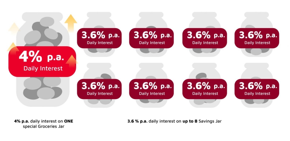 Boost Bank 4 per cent p.a. daily interest promo on Savings Jar. — SoyaCincau pic