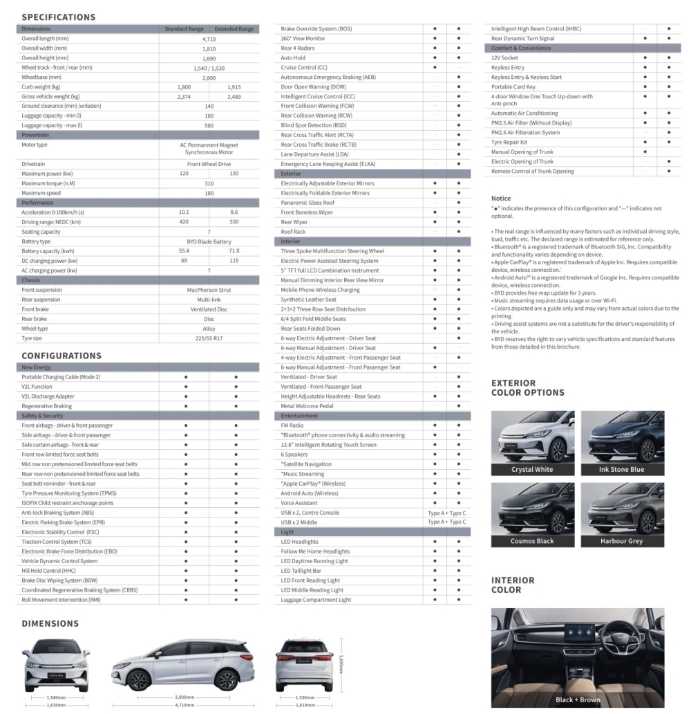 The full spec sheet for the BYD M6 in Malaysia. — Picture by SoyaCincau