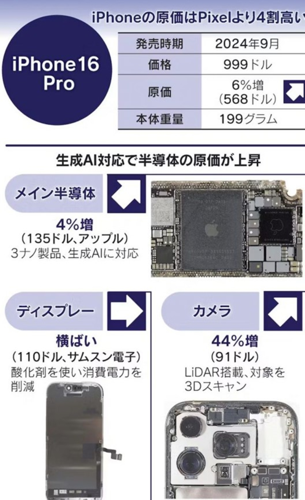 An image of a breakdown of the iPhone 16 Pro’s BOM provided by Nikkei was shared by tech leaker @Jukanlosreve on X. — SoyaCincau pic