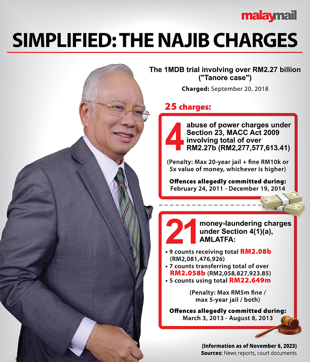 Najib Razak - Figure 2