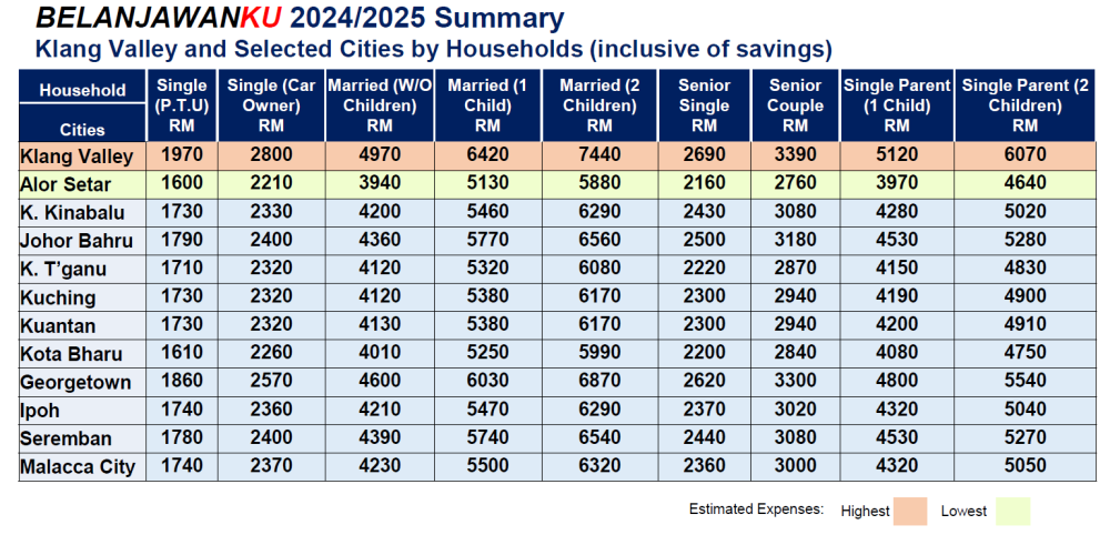 How much do you need to manage expenses every month? — Picture courtesy of EPF